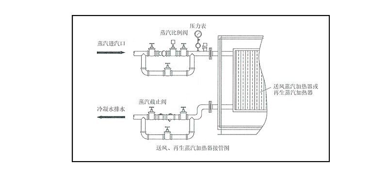 快活视频APP新版本免费下载安装泰 再生蒸汽加热器接管图