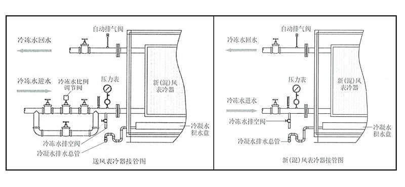 快活视频APP新版本免费下载安装泰 表冷器接管图